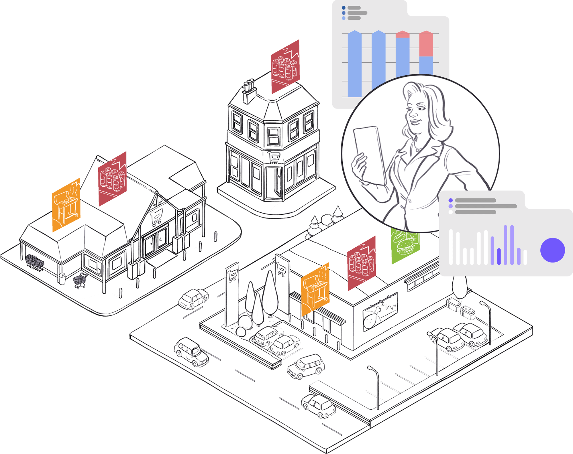 Location Profile Management & analysis